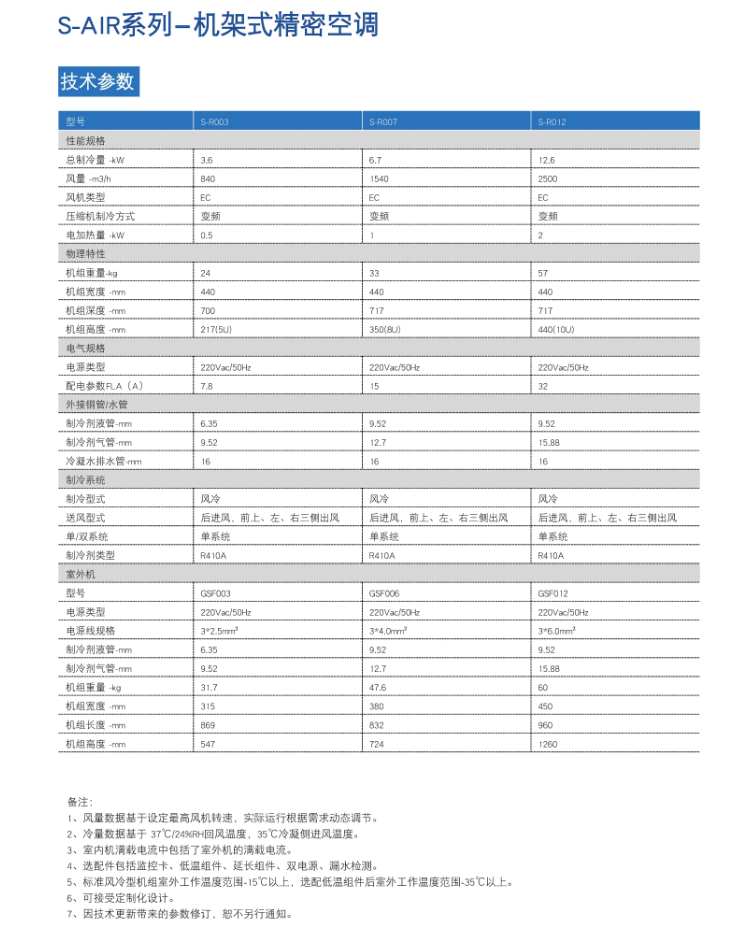 2025年奥门原料免费资料